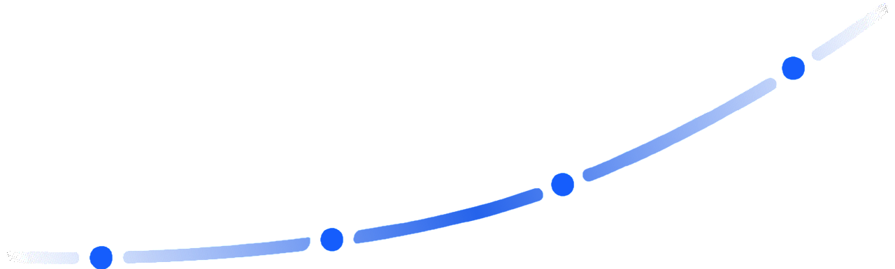 Market growth curve